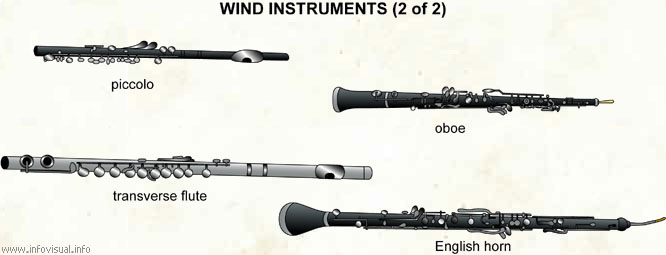 Wind instruments 2
